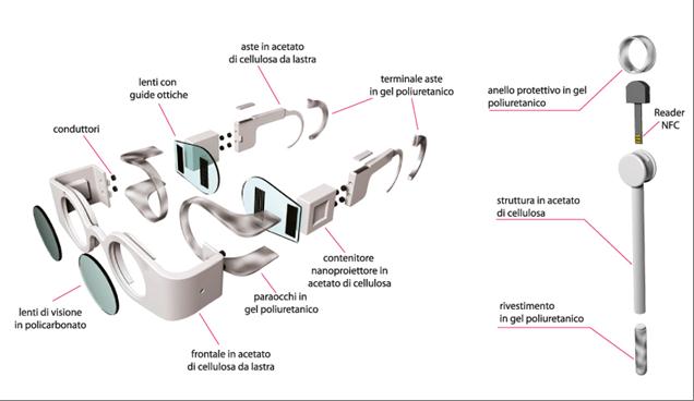 Esploso: occhiali AR – bacchetta magica NFC