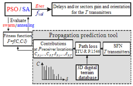 Fig. 1. Block diagram of the approach presented.